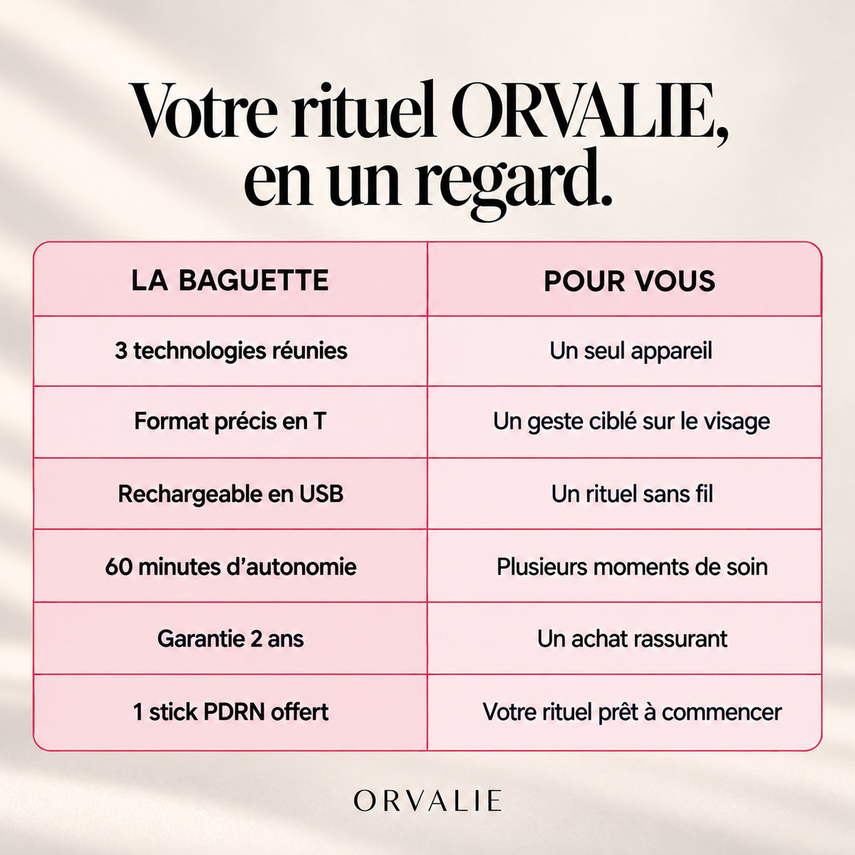 BAGUETTE LUMIÈRE ROUGE 3-EN-1